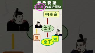 源氏物語 政界もよう3 #shorts