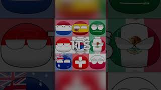 Biggest Economies - Nominal GDP (#countryballs edit)