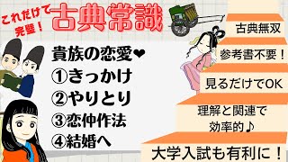 【源氏物語で古典常識011(常識編06)】平安貴族の恋愛の流れ①きっかけ②やりとり③恋仲作法④結婚　【げんぱた】【bisagataisa11】光る君へ2024大河　テスト・問題付き　おすすめ動画