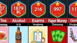 Timeline of Inventions by China.