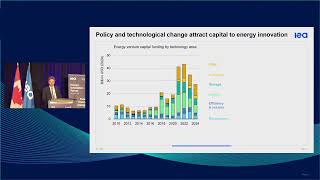 The State of Energy Innovation 2025