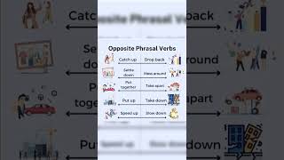 #englishlanguage #trending #learningthroughmusic #lyrics #love #song #music #english #vocabulary