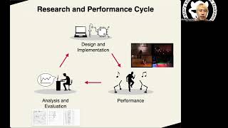 NICOGRAPH International 2022 invited talk 「Augmented Performance」