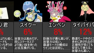 キーボイド使用率ランキング【タイピンガーZ】