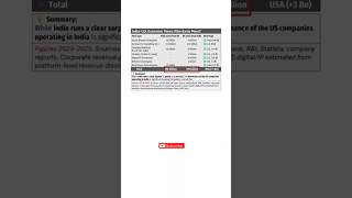 India - US Economic Flows: Who earns more? #trumptariffs #usindiatrade #pmmodi #trump #indiaustrade