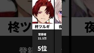 ネオポルテ登録者ランキング#ネオポルテ#vtuber#ランキング