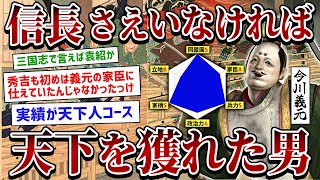 今川義元とかいう信長にさえ負けなければ天下とれた男www【ゆっくり歴史解説】
