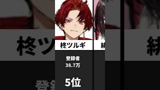ネオポルテ登録者ランキング#vtuber #ネオポルテ #ランキング