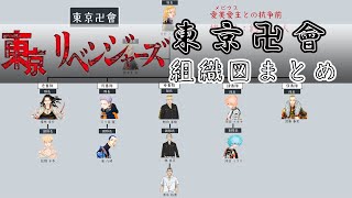 【ネタバレ有り】東京卍會　組織図まとめ【東京卍リベンジャーズ】