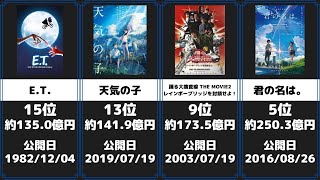 映画興行収入ランキング 24選