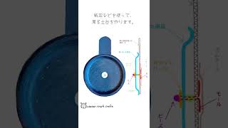 【お正月工作🎍】紙皿と木製スプーンで★周る干支♪