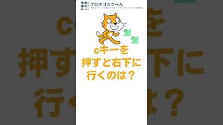【親子でチャレンジ👨‍👩‍👦ITクイズ】Vol.11#shorts