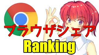【ブラウザシェアランキング】日本ブラウザシェアランキングTOP3と世界ブラウザシェアランキングTOP3