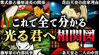 「光る君へ」相関図｜複雑な人物関係を完全理解！紫式部と藤原道長の関係とは？！