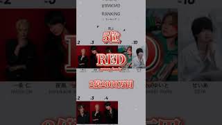 歌舞伎町ホストクラブ月間売上ランキングトップ10 #shorts