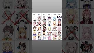 この半分が卒業(引退)した人...#ホロライブ#卒業