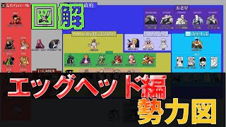 【ネタバレ有り】エッグヘッド編 勢力図 まとめた　【ONEPIECE】