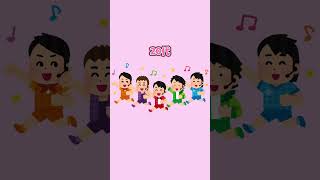 【オタクあるある】最近のアイドルさん #量産型ヲタク